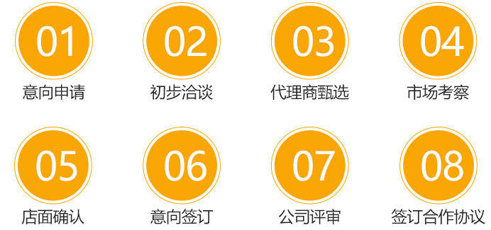 颐冠移动端响应式-加盟流程_03.png